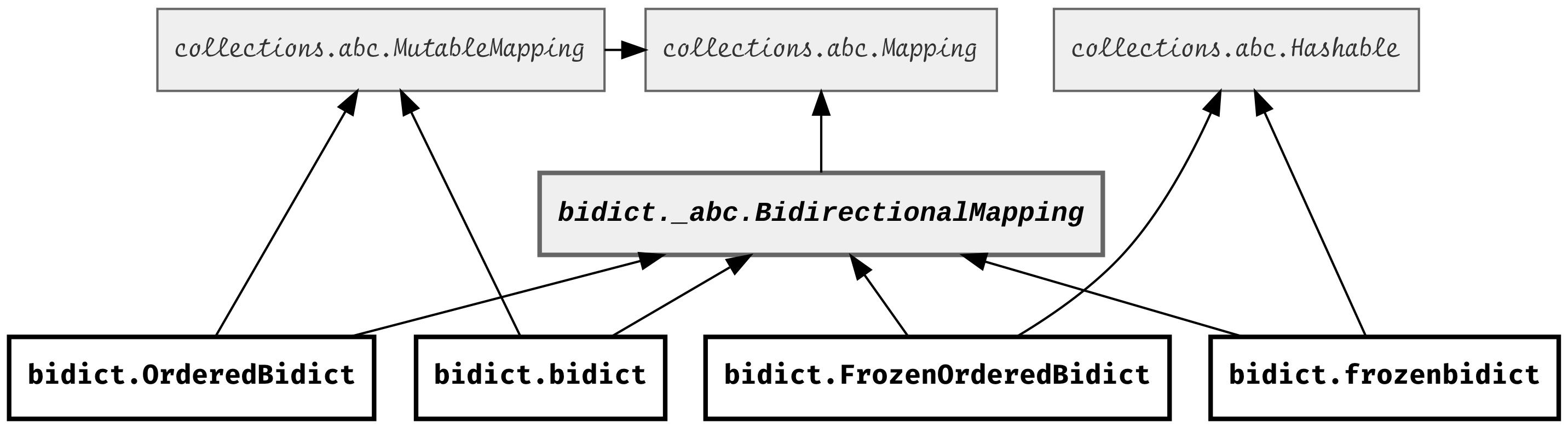 bidict types diagram